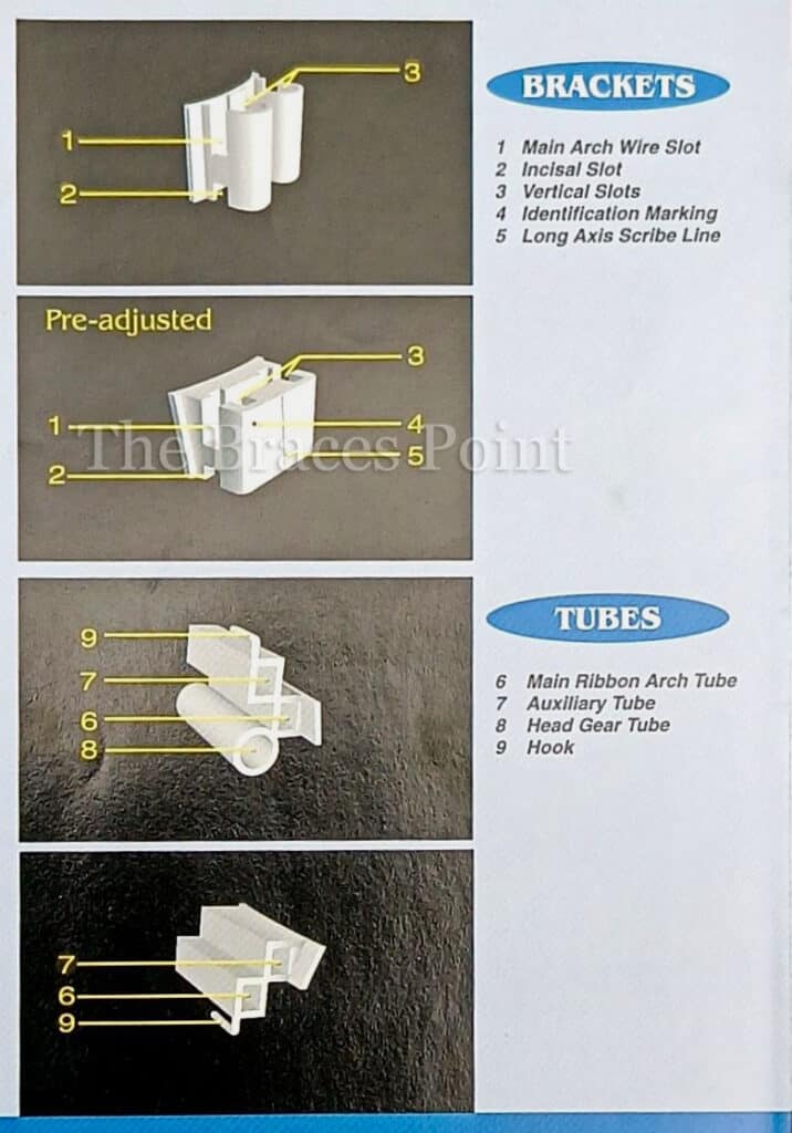 The Universal Ribbon Arch Appliance